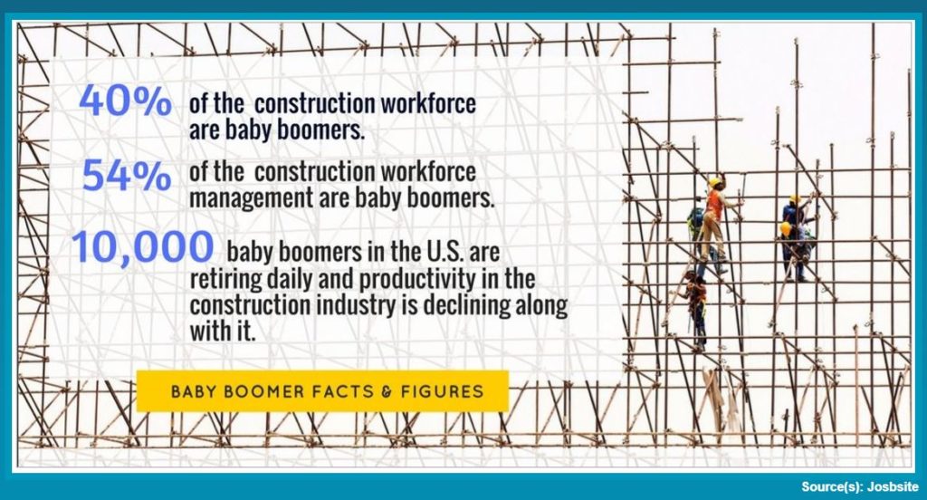 Increasing Talent Gap in the Construction Industry - Jobsite