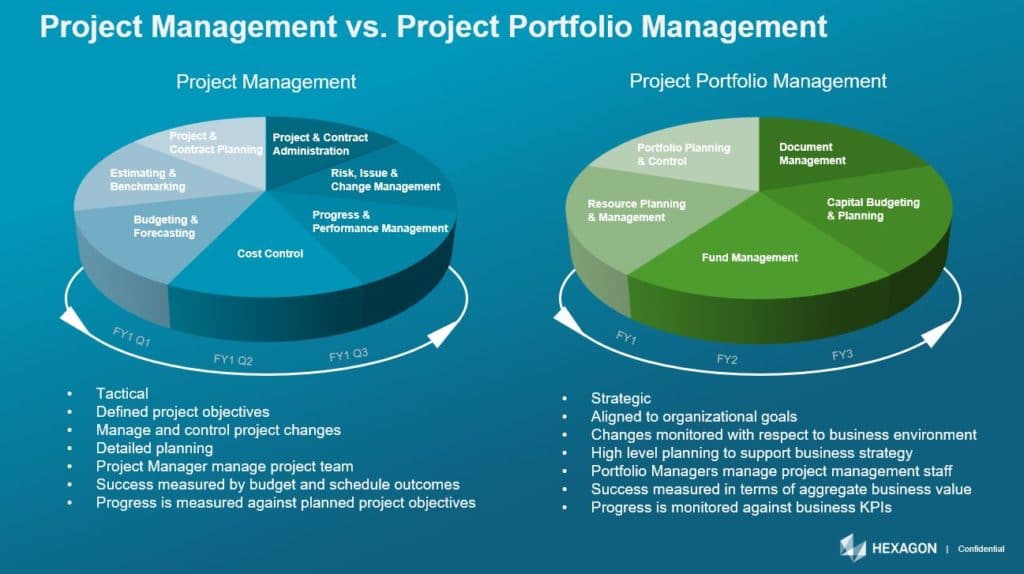 Project Management vs. Project Portfolio Management