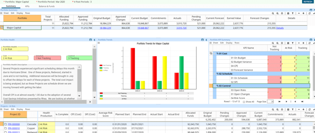 Portfolio summary dashboard showing aggregated project portfolio performance