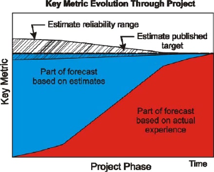 Forecasting Through a Project - PMI