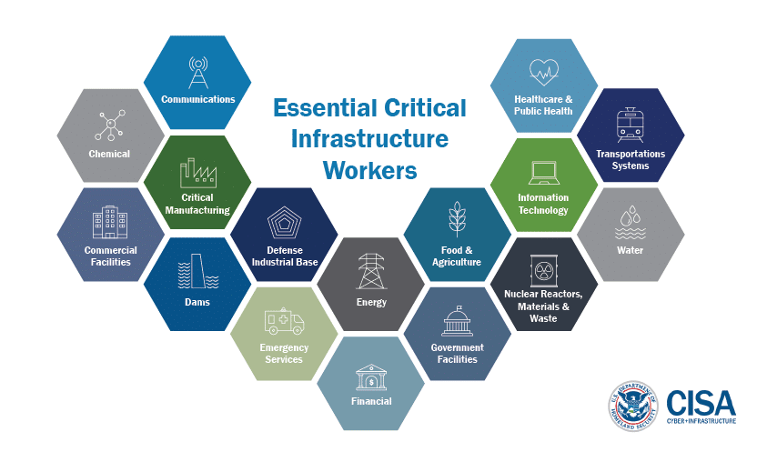 Critical Infrastructure Sectors Identified by the U.S. Government